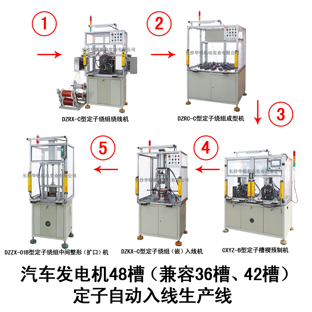 汽車發(fā)電機48槽（兼容36槽、42槽）定子自動入線生產(chǎn)線